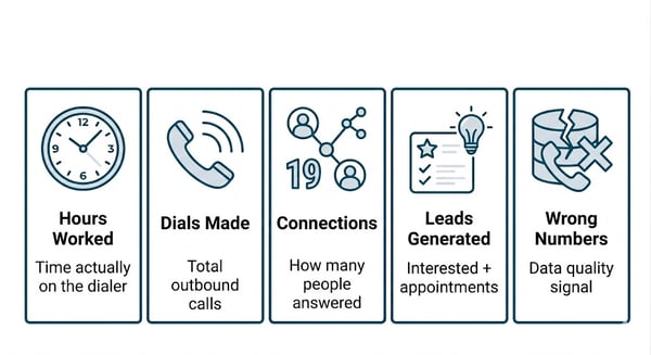 “5 Daily KPIs” Tile Graphic