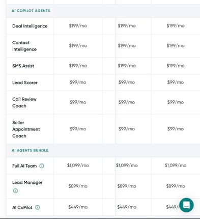 REsimpli AI Pricing