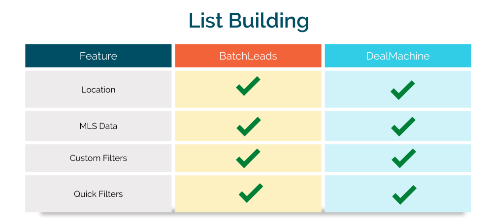 BatchLeads vs DealMachine List Building BatchLeads vs DealMachine List Building