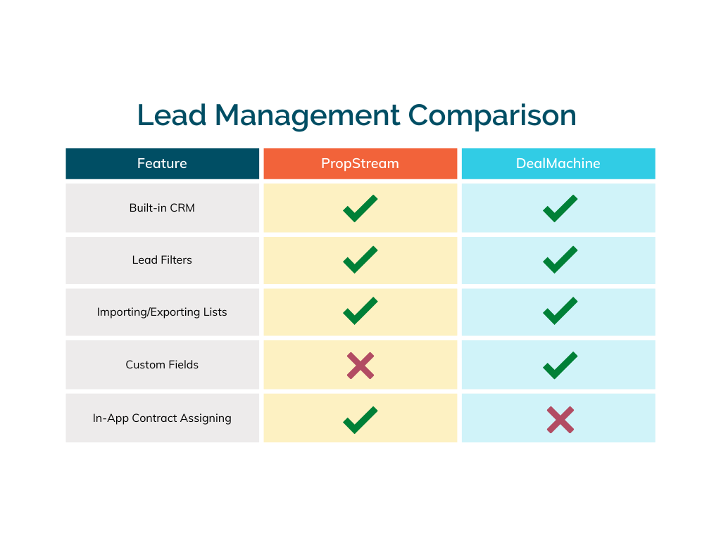 Benjys Copy of Feature Comparison Tables for blogs (8)